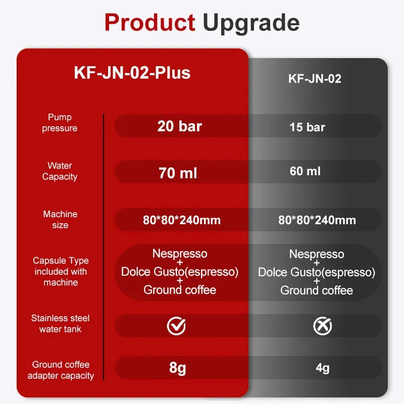 Tragbare Kaffeemaschine